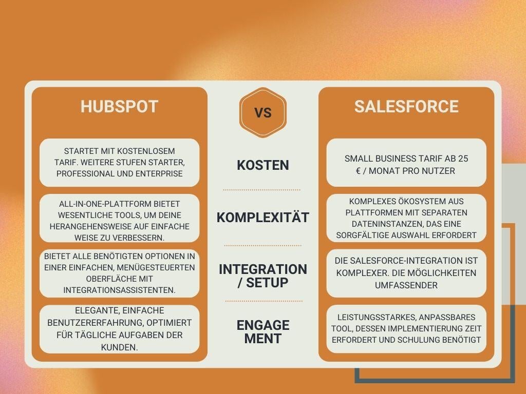 Ein Vergleich von HubSpot oder Salesforce