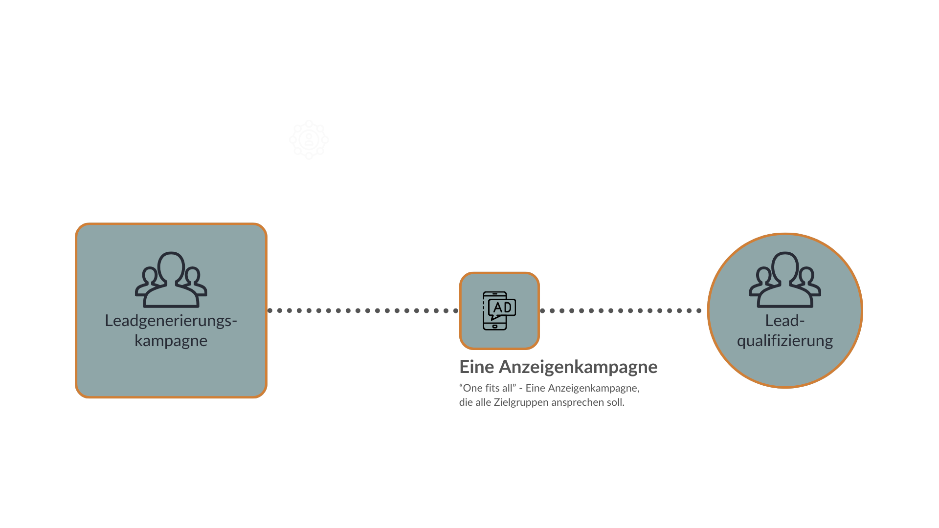 Leadgenerierungskampagne (1)