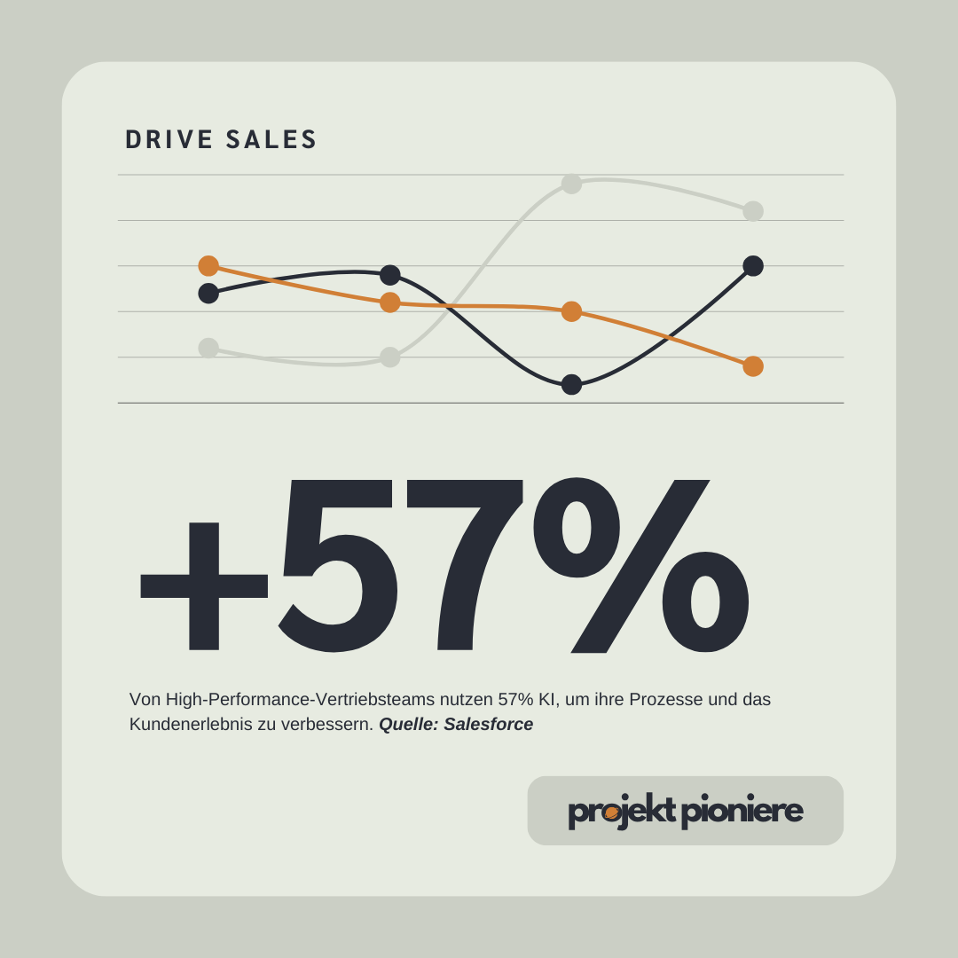 Red and White Modern Statistics Chart Instagram Post (5)