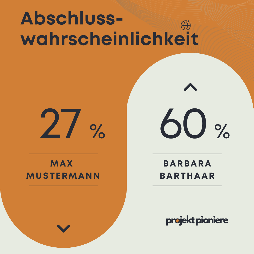 Red and White Modern Statistics Chart Instagram Post (6)